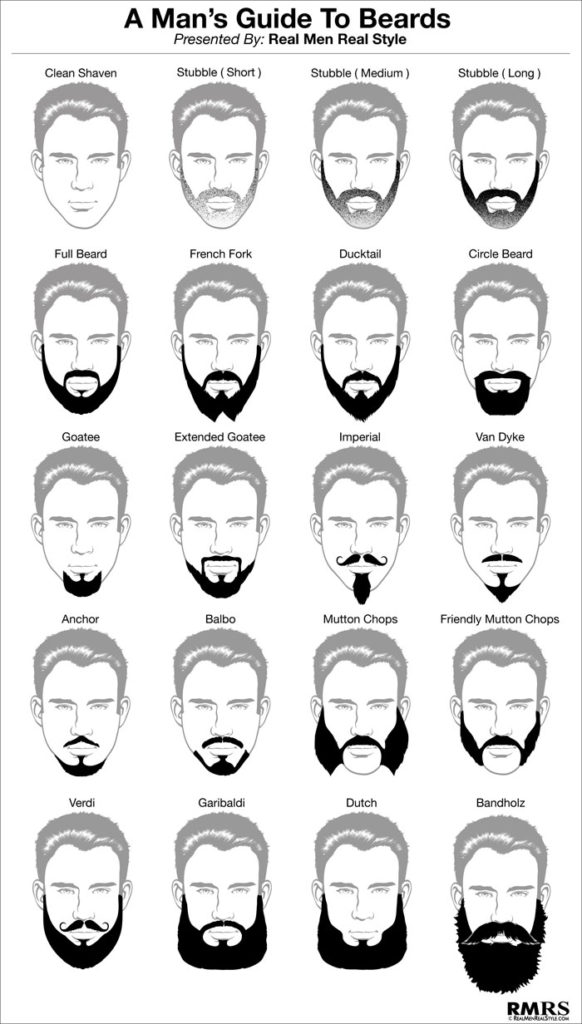 beard trimming sizes